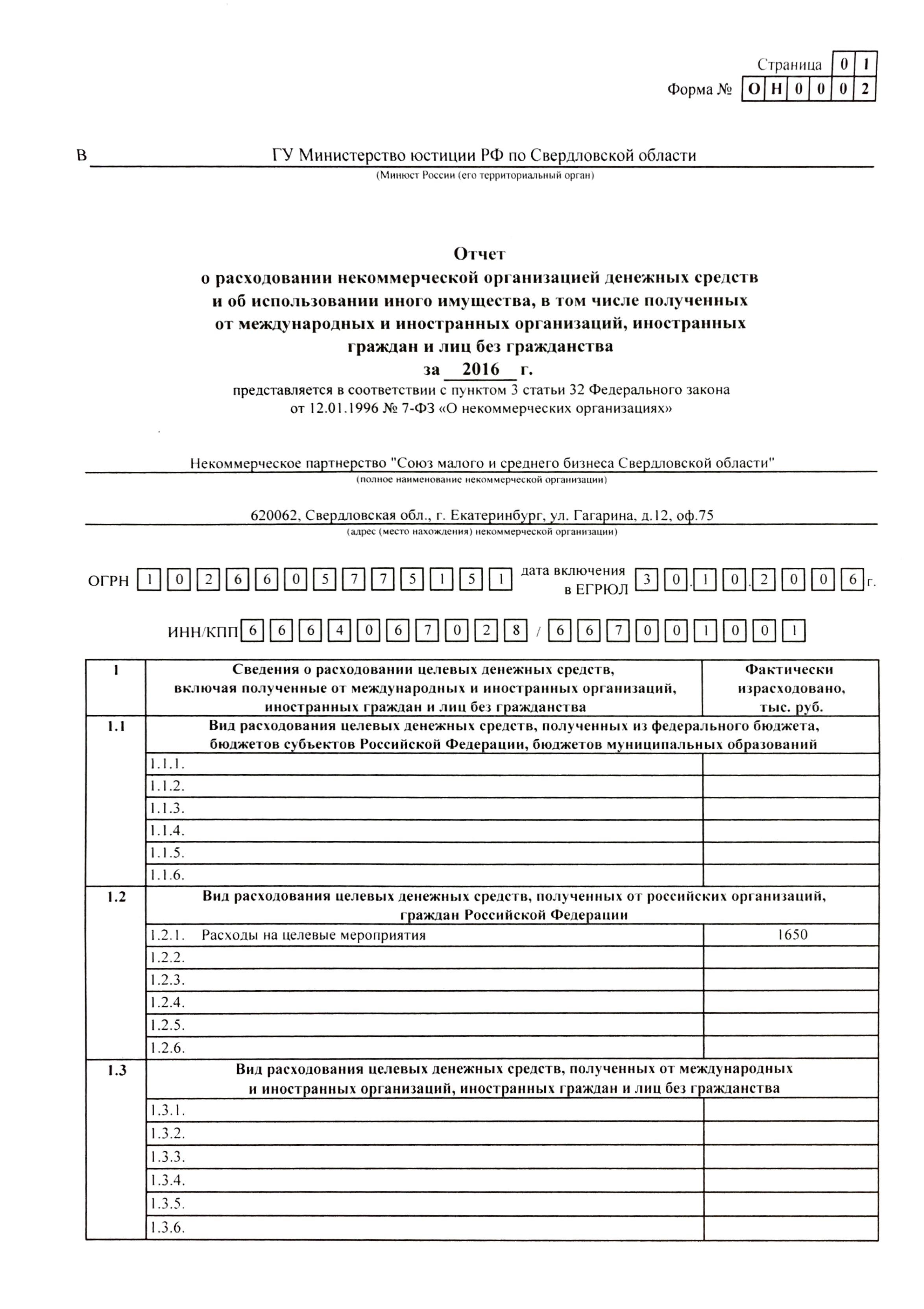 Отчет по благотворительности образец